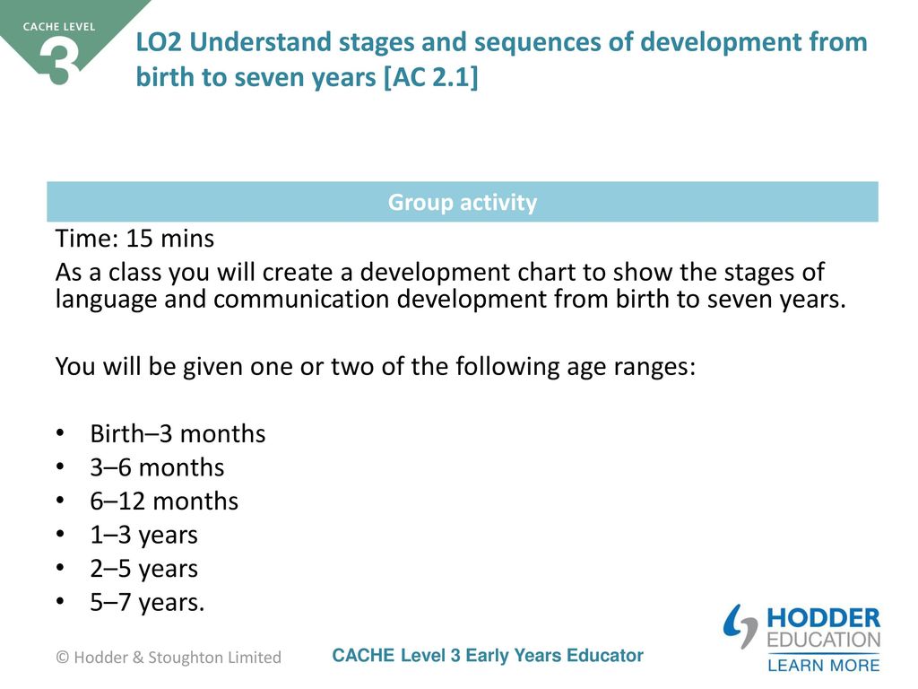 Unit 1 Child development from conception to seven years ppt download